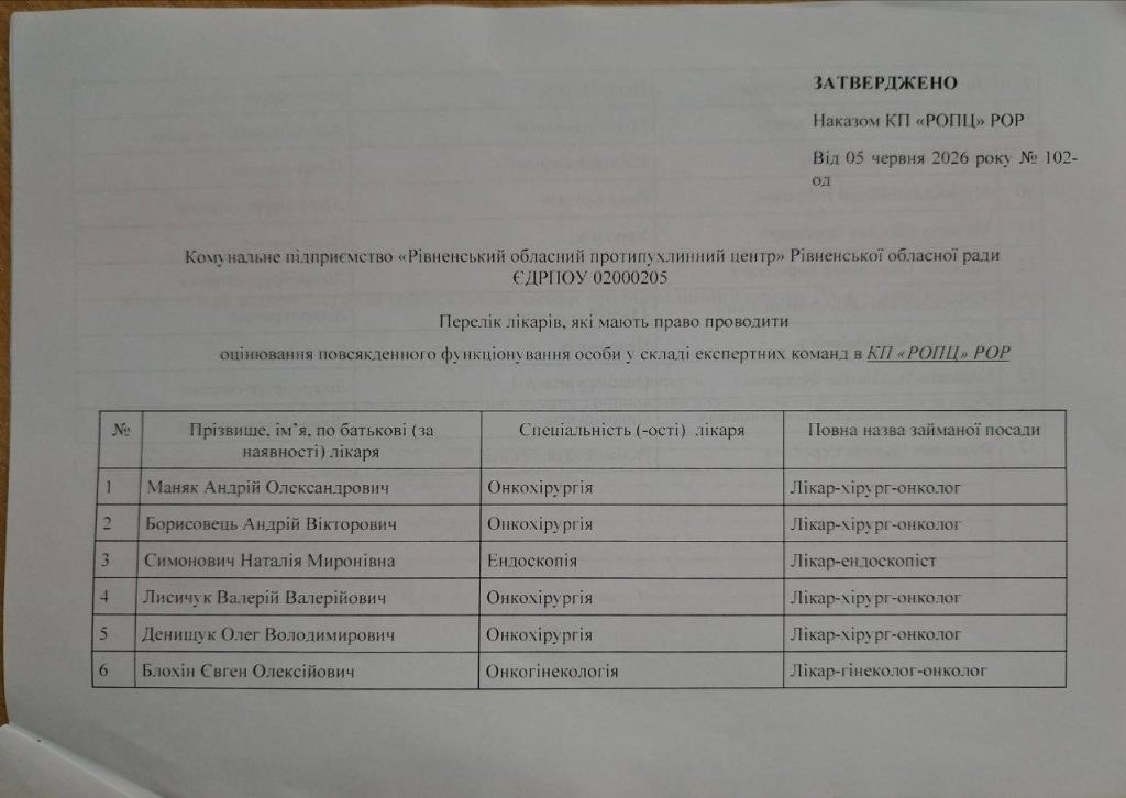 Перелік лікарів, які мають право проводити оцінювання повсякденного функціонування особи, сторінка 1