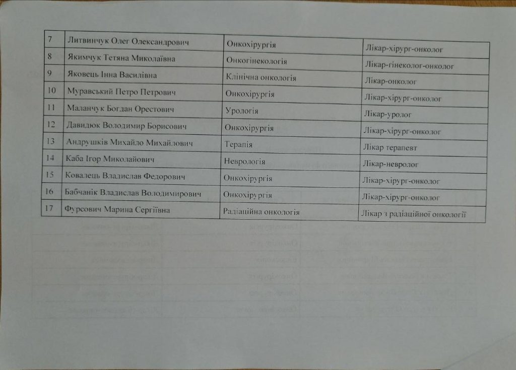 Перелік лікарів, які мають право проводити оцінювання повсякденного функціонування особи, сторінка 2