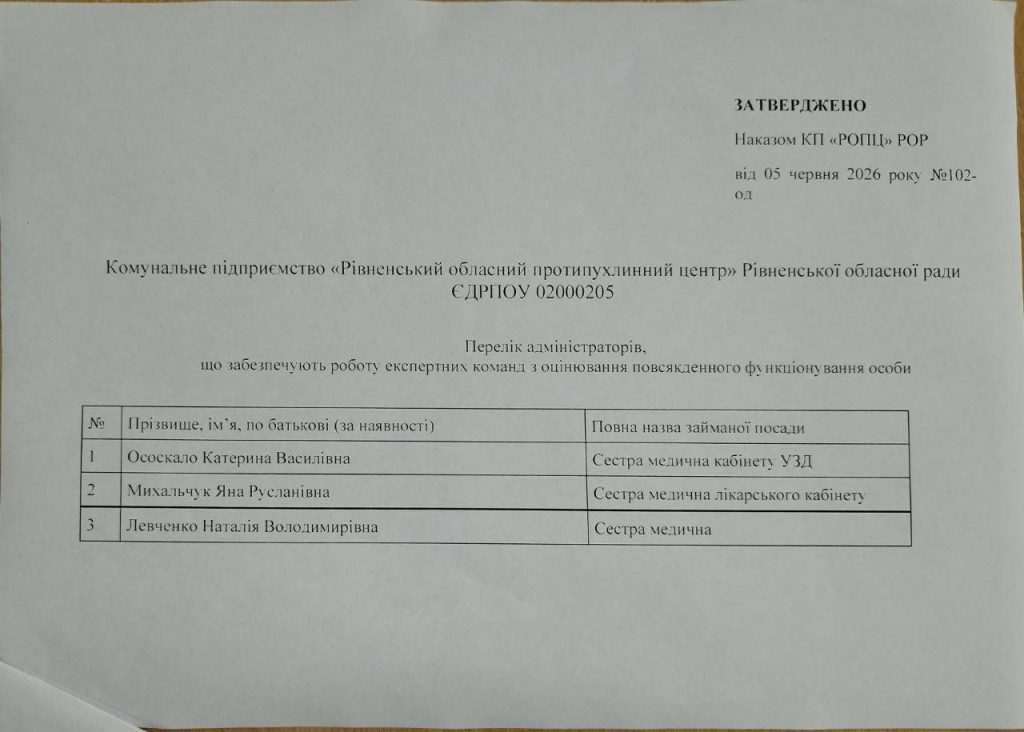 Перелік адміністраторів, що забезпечують роботу експертних команд з оцінювання повсякденного функціонування особи